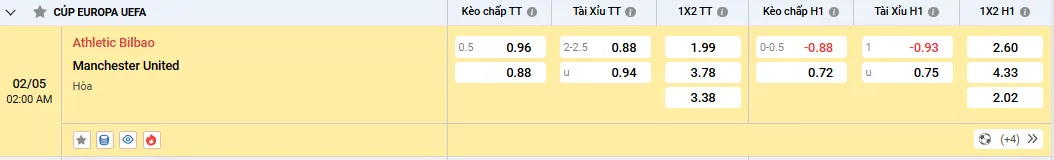Soi kèo Athletic Bilbao vs Manchester United, tỷ lệ kèo nhà cái