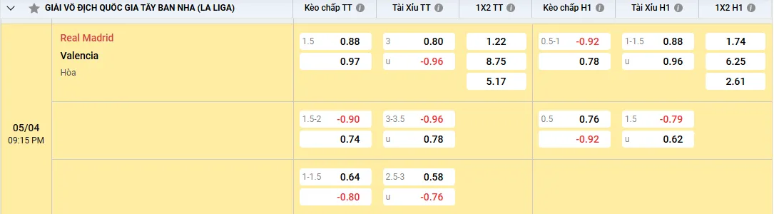 Tỷ lệ kèo Real Madrid vs Valencia