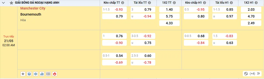 Soi kèo Manchester City vs Bournemouth, kèo bóng đá