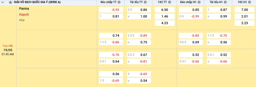 Soi kèo Parma vs Napoli, tỷ lệ kèo