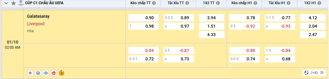 Soi kèo Galatasaray vs Liverpool, tỷ lệ kèo