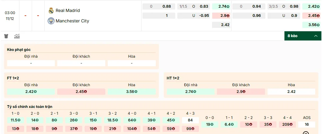 Real Madrid vs Manchester City, tỷ lệ kèo nhà cái