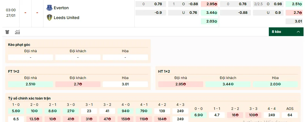 Soi kèo Everton vs Leeds, tỷ lệ kèo