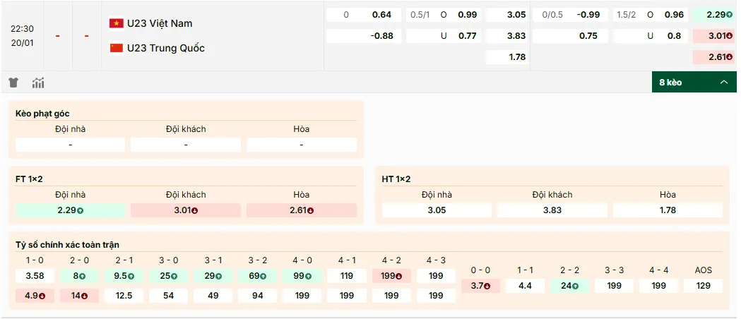Soi kèo U23 Việt Nam và U23 Trung Quốc, tỷ lệ kèo