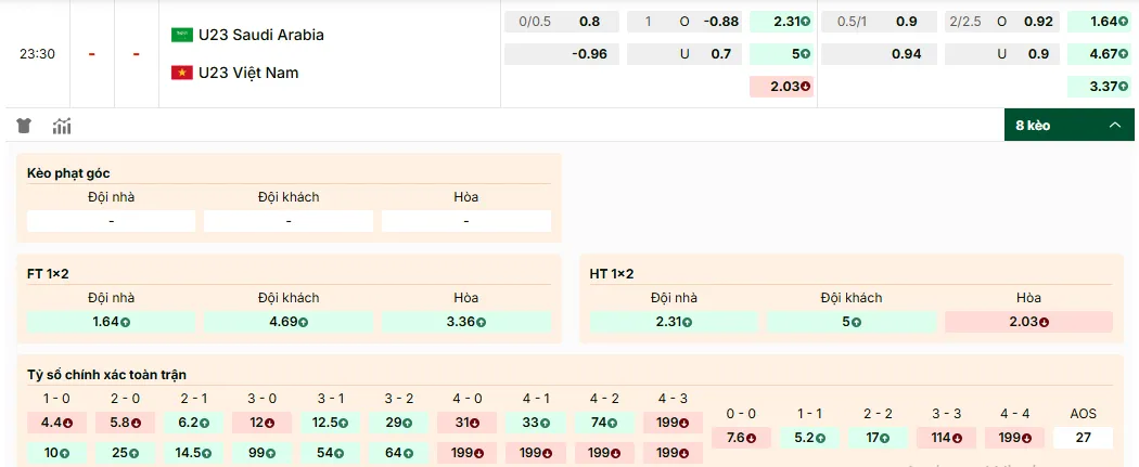 U23 Saudi Arabia vs U23 Vietnam - Phong độ và lối chơi